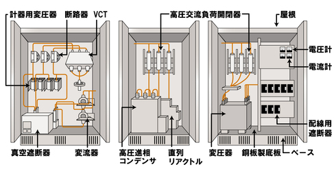 キュービクルの図解